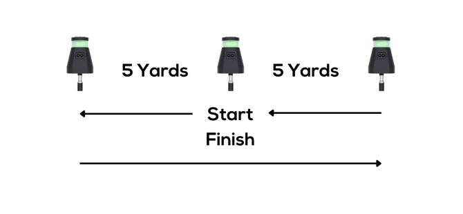 5-10-5