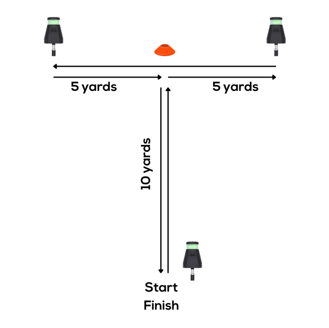 Agility T Test