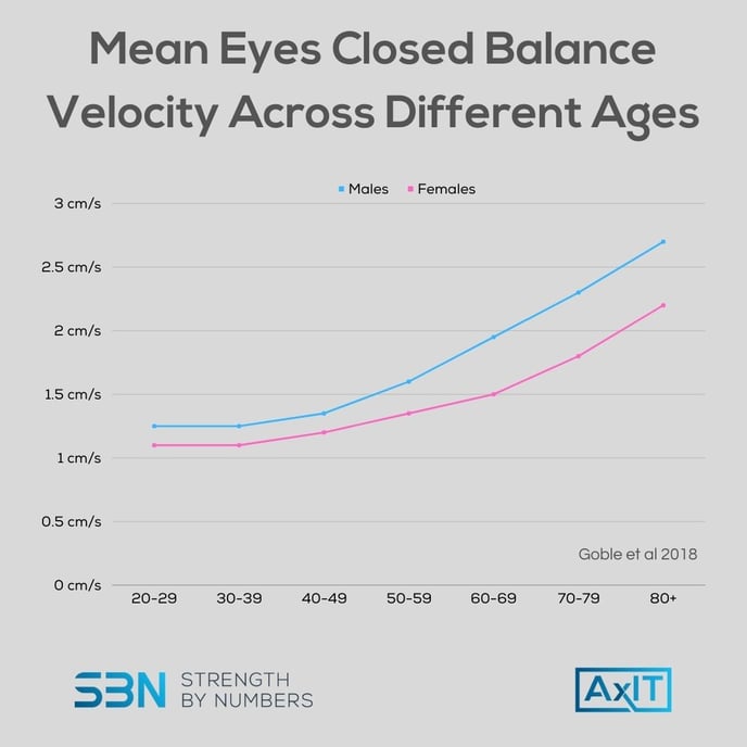 Balancevelocity