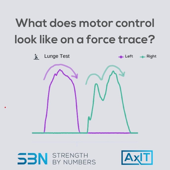 Movementcontrol