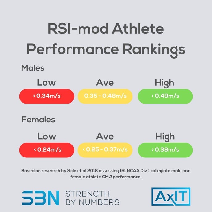 RSImodrankings