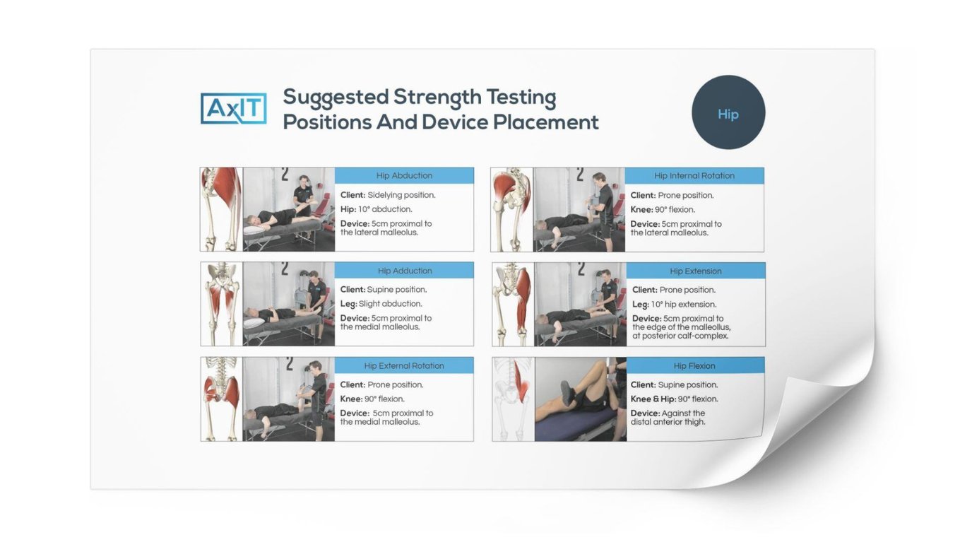 AxIT Testing Quick Reference Guide Download