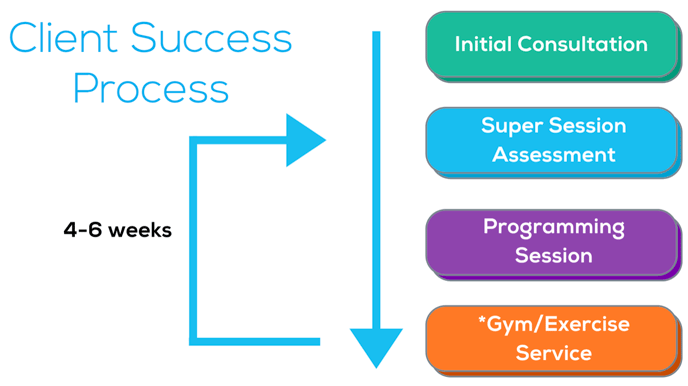 assessmentprocess