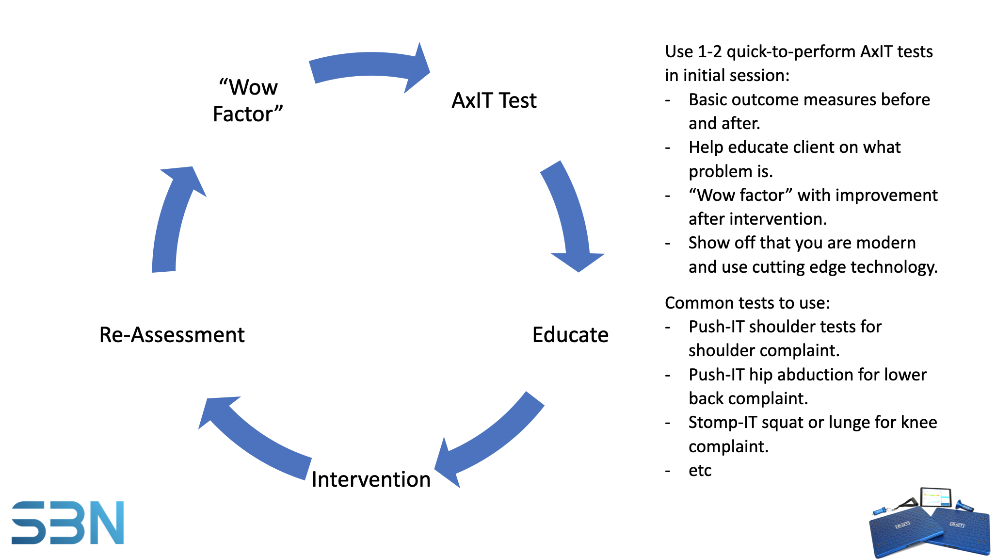 Quick Testing Opportunities Using Push-IT