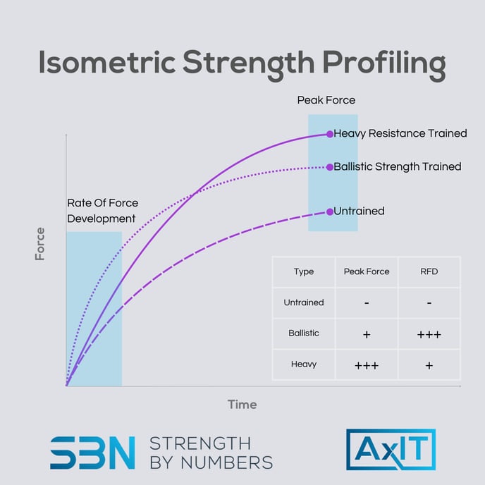 isometricprofile