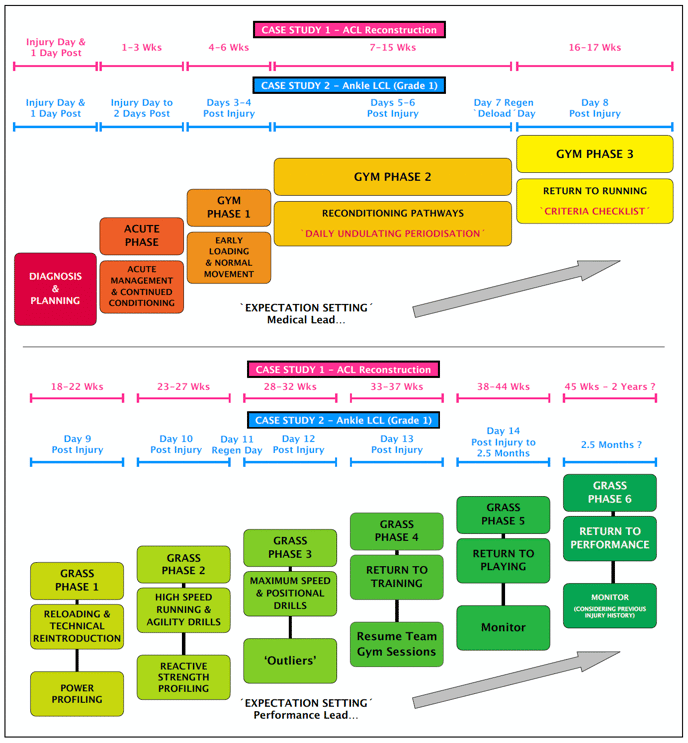 performanceassessmentframework